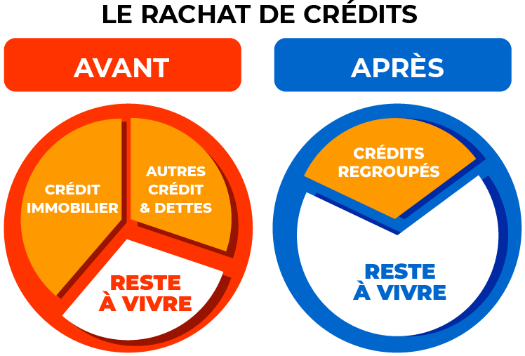 rachat-de-crédits